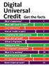 Digital Universal Credit