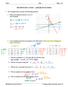 REVIEW UNIT 4 TEST LINEAR FUNCTIONS