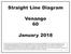 Straight Line Diagram. Venango 60. January 2018