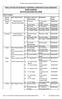 State / UT wise List of Doctors / Institution, authorised to issue Compulsory Health Certificate (for Shri Amarnathji Yatra 2018) Uttar Pradesh
