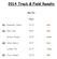 2014 Track & Field Results