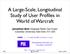 A Large-Scale, Longitudinal Study of User Profiles in World of Warcraft