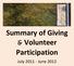 Summary of Giving & Volunteer Participation