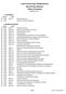Coast Community College District Board Policy Manual Table of Contents