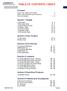 TABLE OF CONTENTS / INDEX