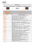 PRODUCT LIST PRE-EXPORT VERIFICATION OF CONFORMITY TO STANDARDS (PVOC) KENYA
