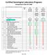 Certified Gemological Laboratory Programs Comparison Chart & Table