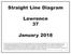 Straight Line Diagram. Lawrence 37. January 2018