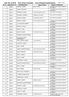 Advt. No: 01/2016 Post: Driver Constable (List of Rejected Applications)