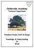 Calderside Academy. Technical Department. Standard Grade Craft & Design. Knowledge & Understanding In Wood. Page