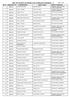 Advt. No: 03/2015 Jail Warder (List of Rejected Candidates - 1)