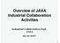 Overview of JAXA Industrial Collaboration Activities. Industrial Collaboration Dept. JAXA 29/10/2007
