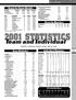 2001 STATISTICS. Team and Individual