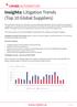 Insights: Litigation Trends (Top 10 Global Suppliers)