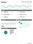 Dashboard. Sep 1, Sep 30, 2009 Comparing to: Sep 1, Sep 30, % Bounce Rate. 543,744 Visits. 2,113,240 Pageviews