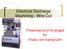 Electrical Discharge Machining - Wire Cut. Presented and Arranged by: Khairu bin Kamarudin