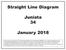 Straight Line Diagram. Juniata 34. January 2018