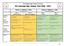 Fordingbridge Infant School KS1 Curriculum Map: Summer Term