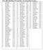 Glen Affric Duathlon 23rd April 06 - Overall positions & times