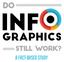 GRAPHICS. still work? A fact-based study